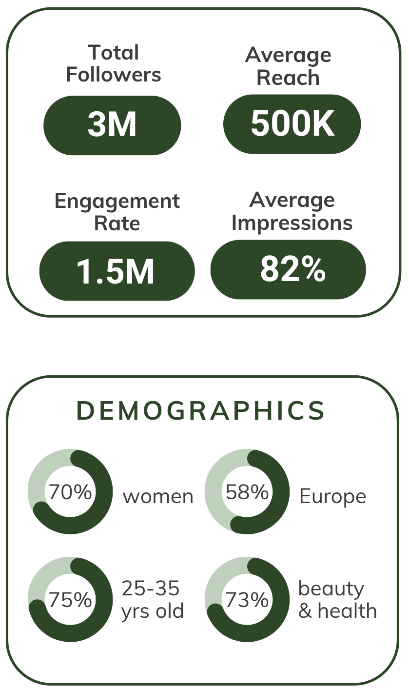 Brand value improvement