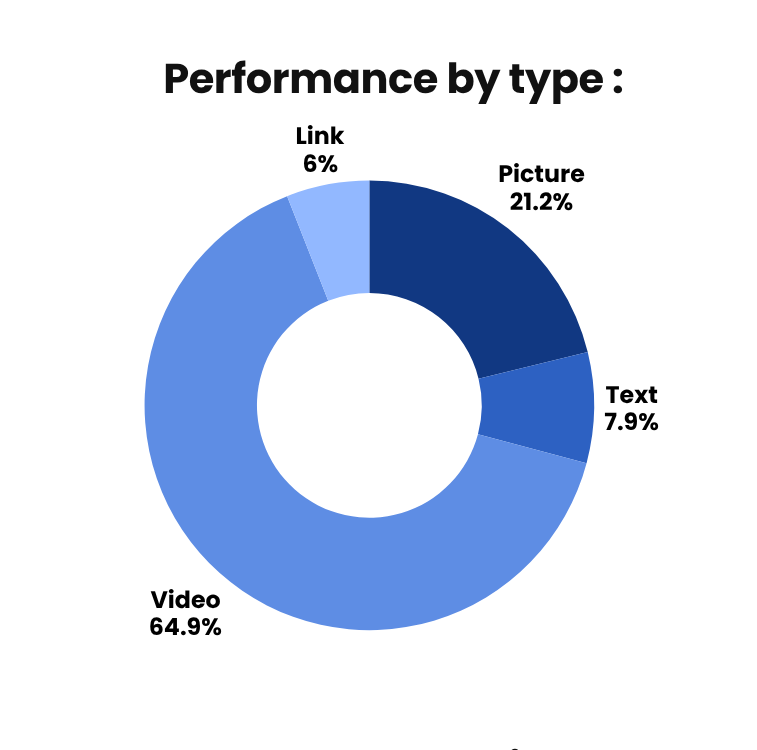 Moving company SEO work